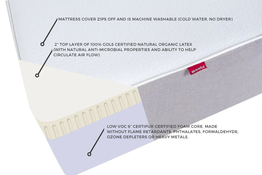 Mattress - 8" - Image 2