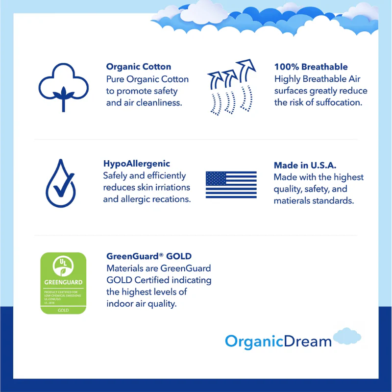 Organic Cotton 2 Stage Lightweight Crib & Toddler Mattress - Image 2